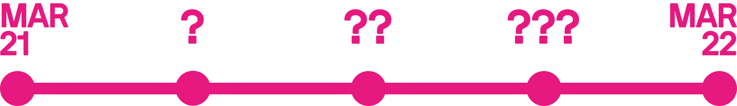 Timeline